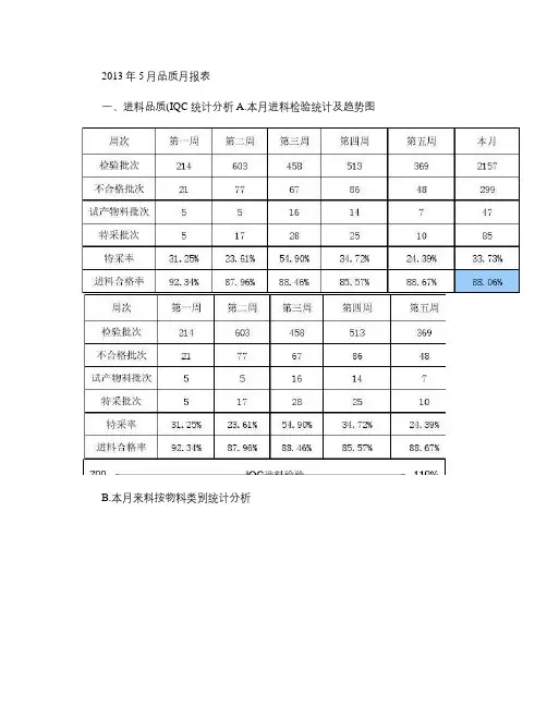 品质部月度统计分析月报