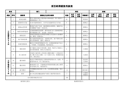 项目经理绩效考核表