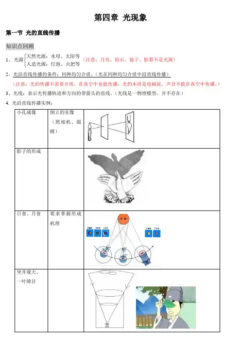 第四章_光现象知识点总结(彩色整理版)