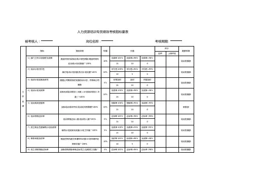 人力资源专员绩效考核KPI指标设计