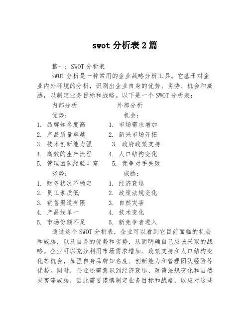 swot分析表2篇