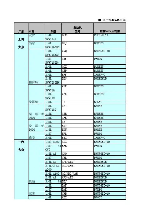 国产车NGK火花塞适用表