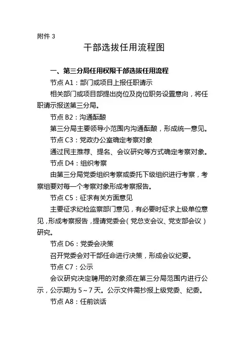  干部选拔任用流程图