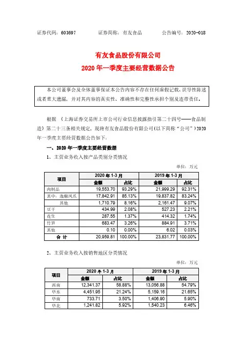 有友食品：2020年一季度主要经营数据公告