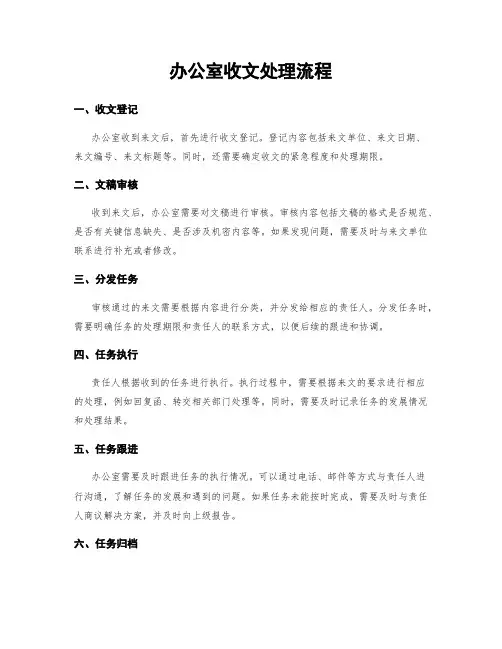 办公室收文处理流程