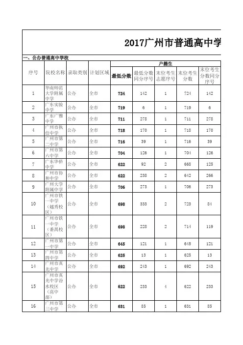 2017广州市普通高中录取分数(全)