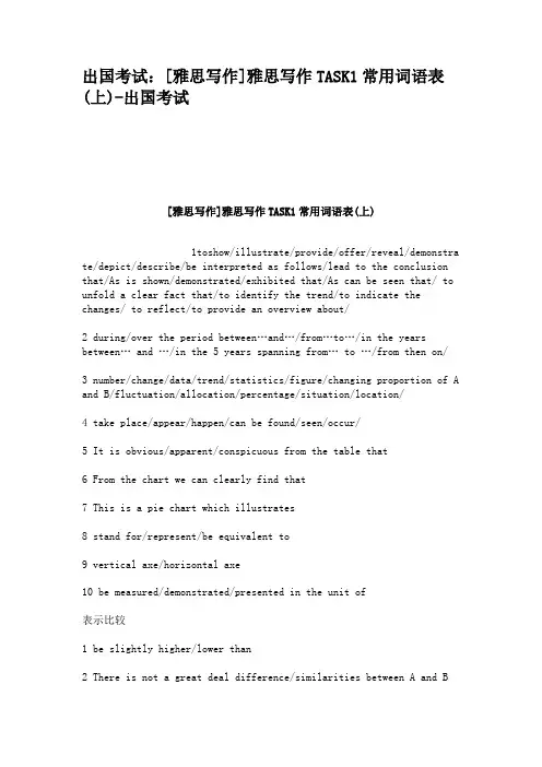 出国考试：[雅思写作]雅思写作TASK1常用词语表(上)-出国考试