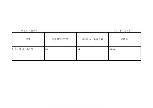 巩固率统计表