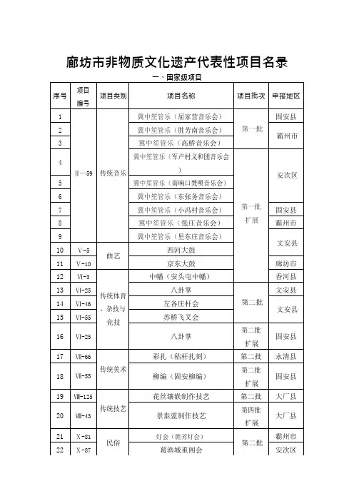 廊坊市非物质文化遗产代表性项目名录