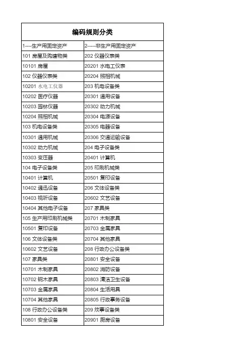 固定资产编码