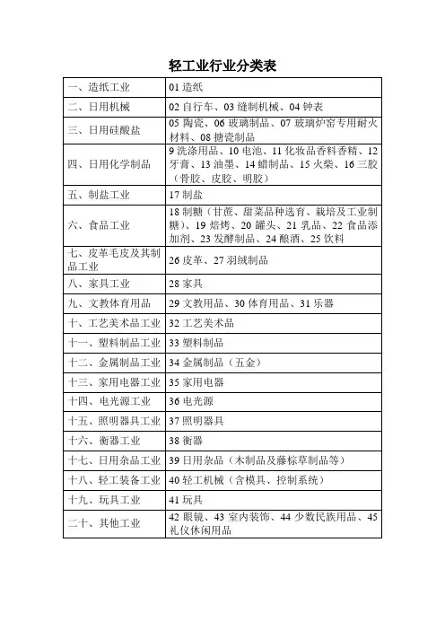 轻工行业分类表