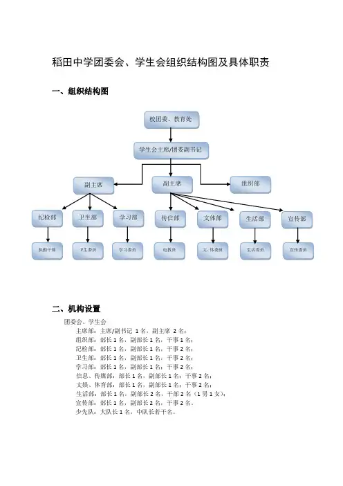 学生会组织结构图及具体职责