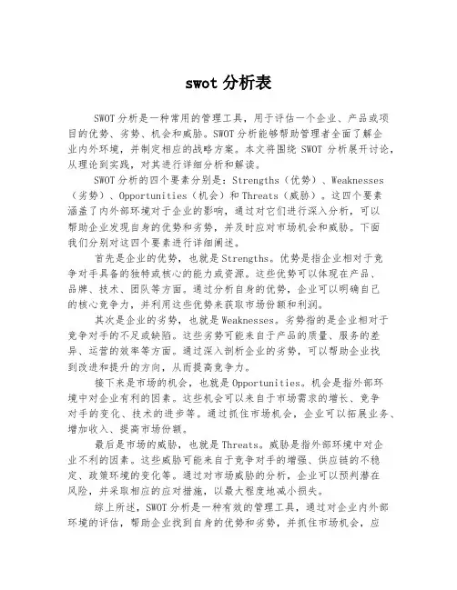 swot分析表