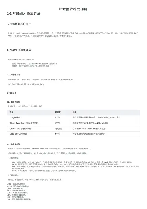 PNG图片格式详解