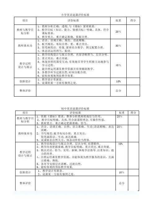 中小学英语说课评价标准