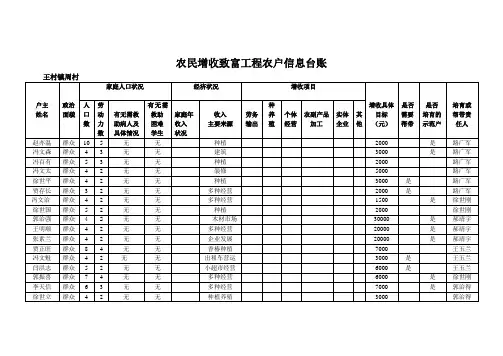 农民增收致富工程各类表格