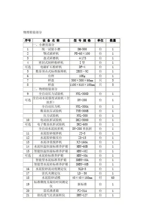 水泥生产企业化验室仪器设备清单