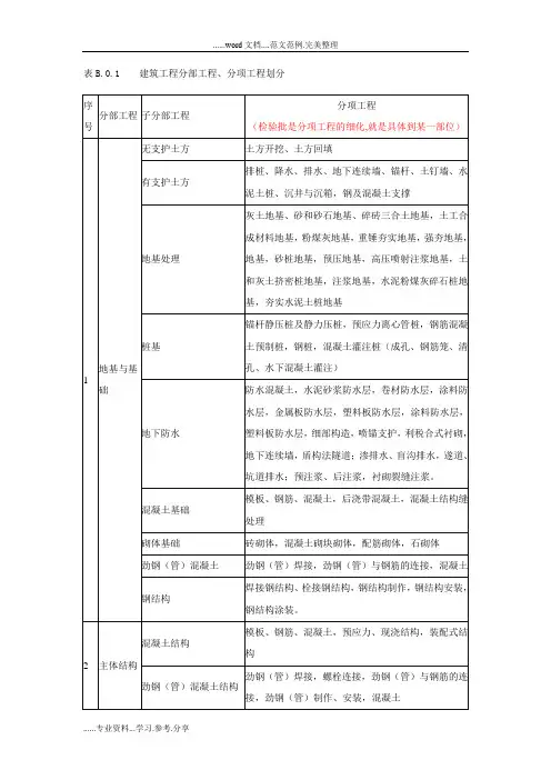 土建单位分部分项工程的划分