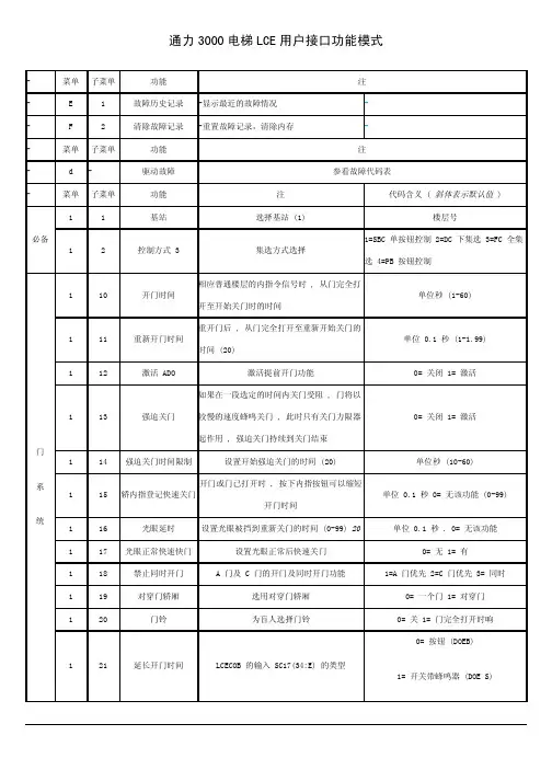 通力3000电梯调试菜单.