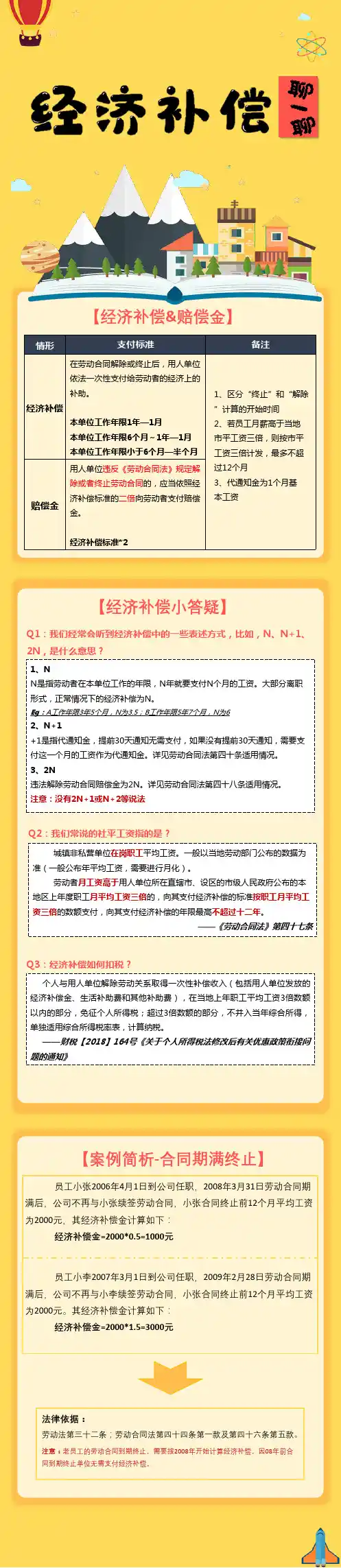 经济补偿金支付标准及答疑