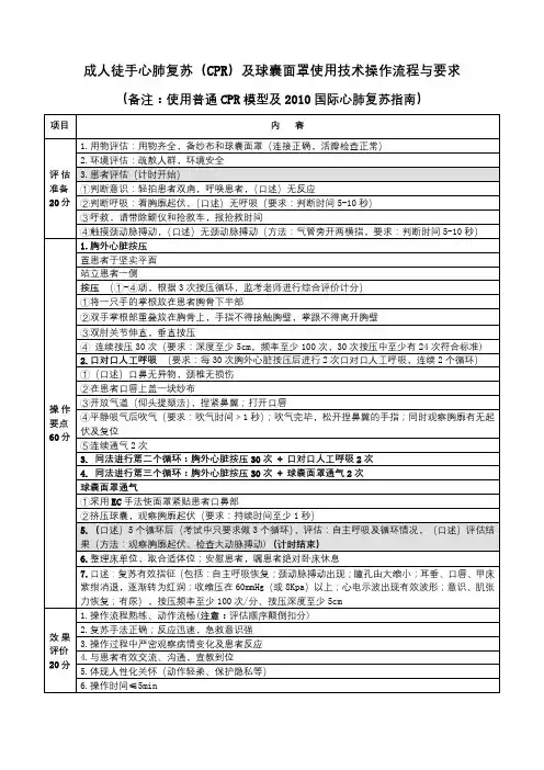 成人徒手心肺复苏(CPR)及球囊面罩使用技术操作流程与要求【模板】