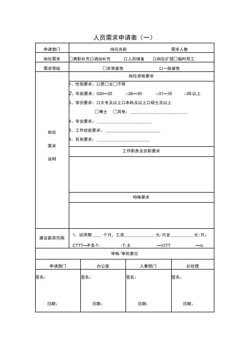 行政人事招聘必备人员需求申请表模板