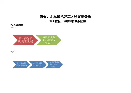绿色建筑国标与重庆地标详细对比