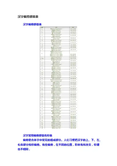 汉字偏旁部首表