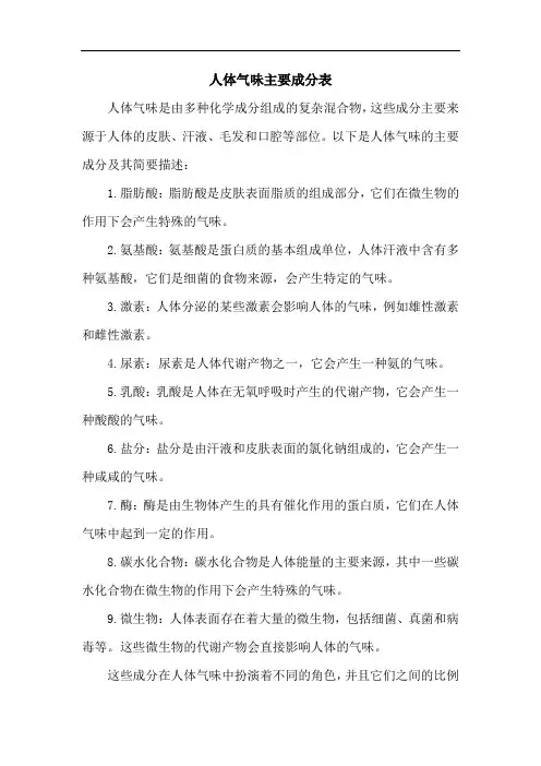 人体气味主要成分表