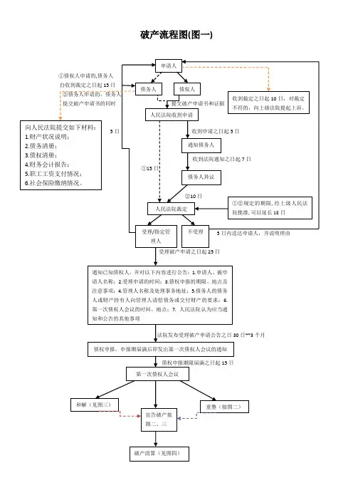 破产流程图