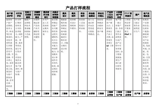 产品打样流程