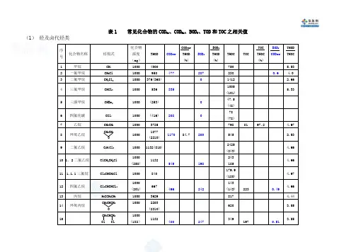 有机物换算成cod表