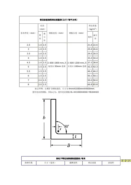 常用金属材料理论重量速查表