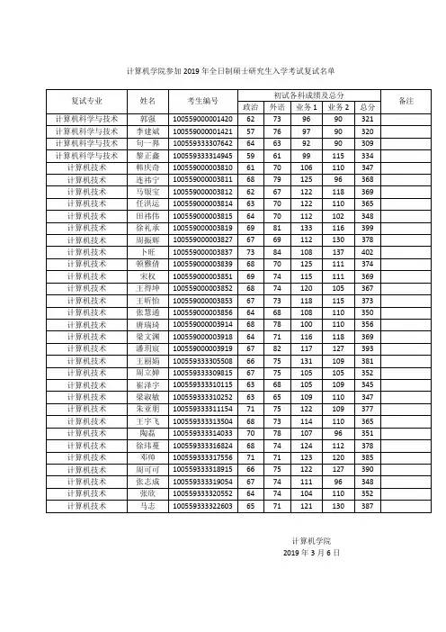 2019年南开大学计算机学院参加复试考生名单20190306