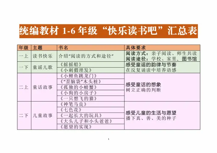 小学语文1-6(全12册)快乐读书吧书单