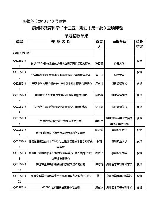 泉教科〔2018〕10号附件