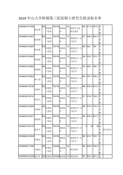 2019中山大学附属第三医院硕士研究生拟录取名单