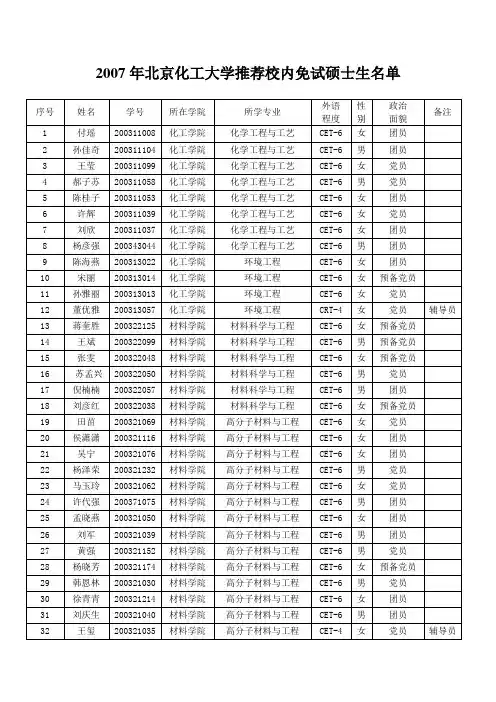2007年北京化工大学推荐校内免试硕士生名单