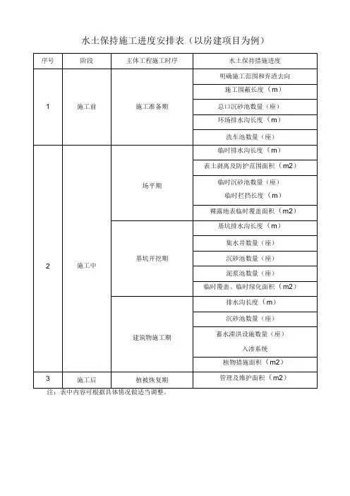 水土保持施工进度安排表