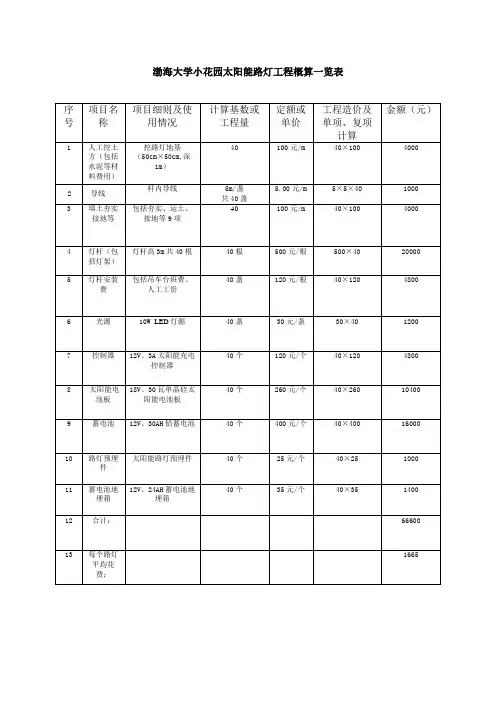 太阳能路灯工程概算一览表