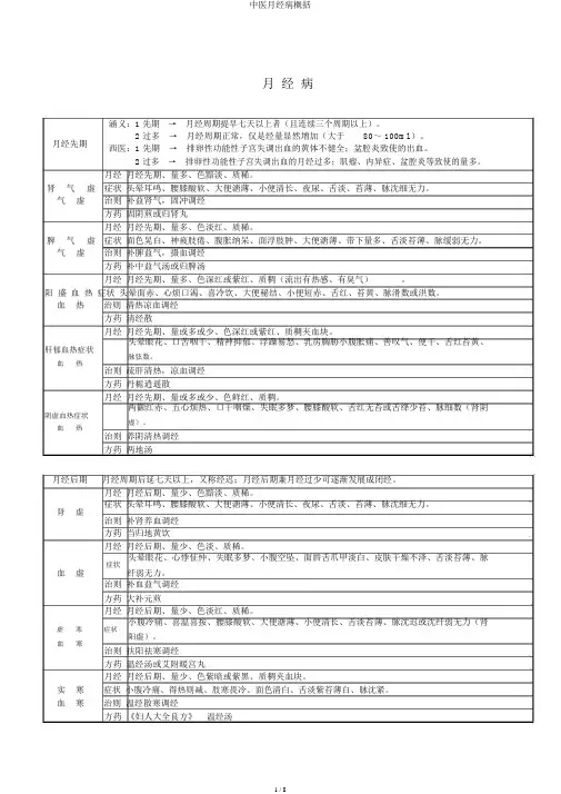 中医月经病归纳