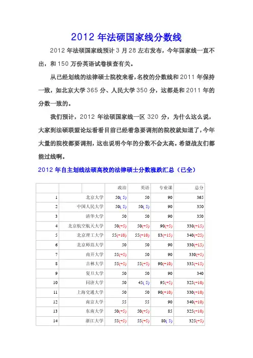 2012年法律硕士国家线分数线