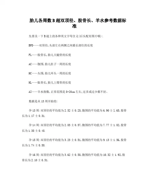 胎儿各周数B超双顶径股骨长羊水深度标准