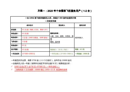 2020年植保无人机投资回报分析