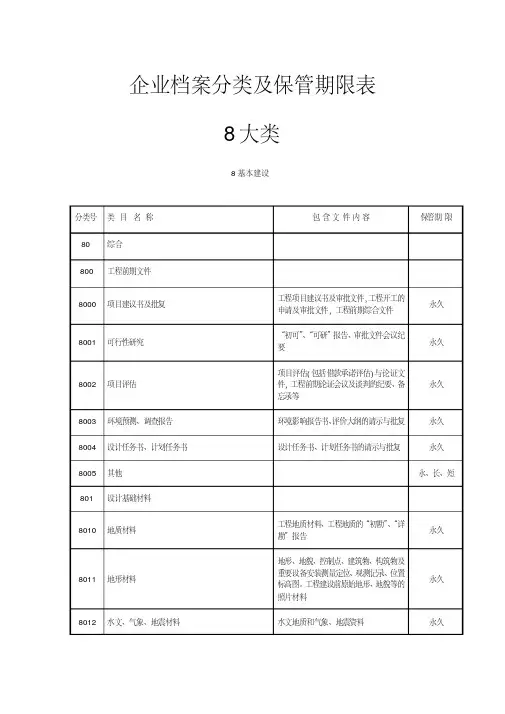 2016企业档案分类及保管期限表8大类