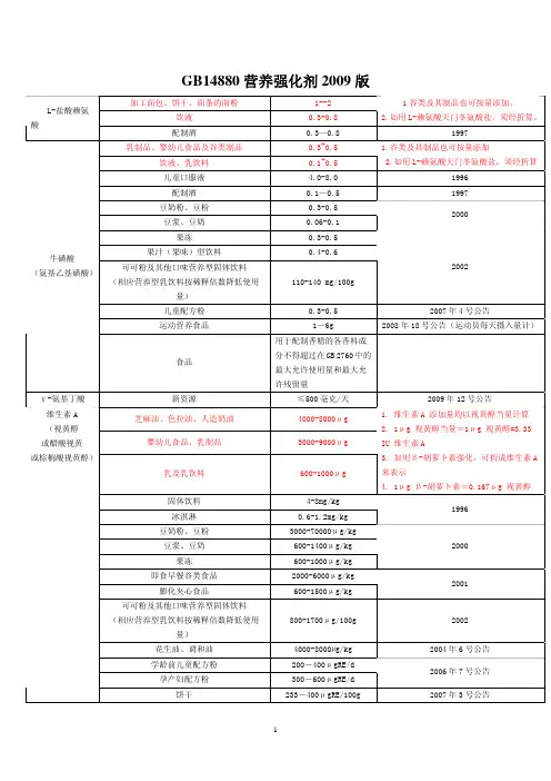 GB14880营养强化剂