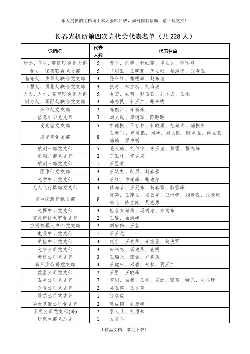 长春光机所第四次党代会代表名单(共228人) .doc