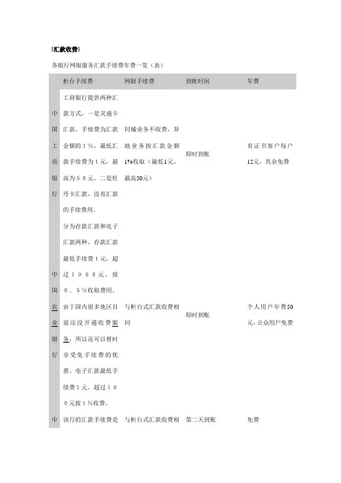 各银行的收费标准