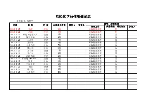 危险化学品使用登记表