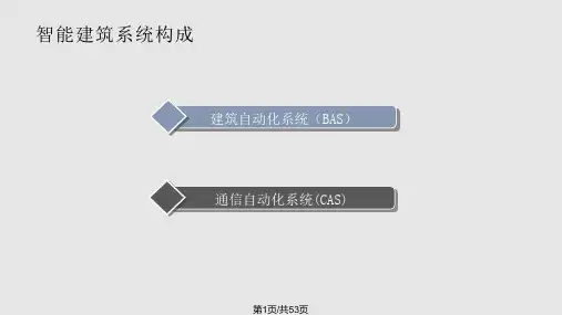 建筑智能化方案PPT课件